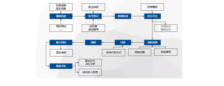 太阳集团tyc151(中国)官方网站_项目1057